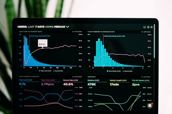 Observability monitoring dashboards